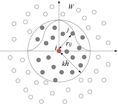 Smoothed particle hydrodynamics method for free surface flow based on MPI parallel computing